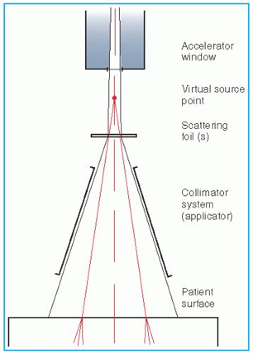 Electron Beam Radiation Definition The Best Picture Of Beam