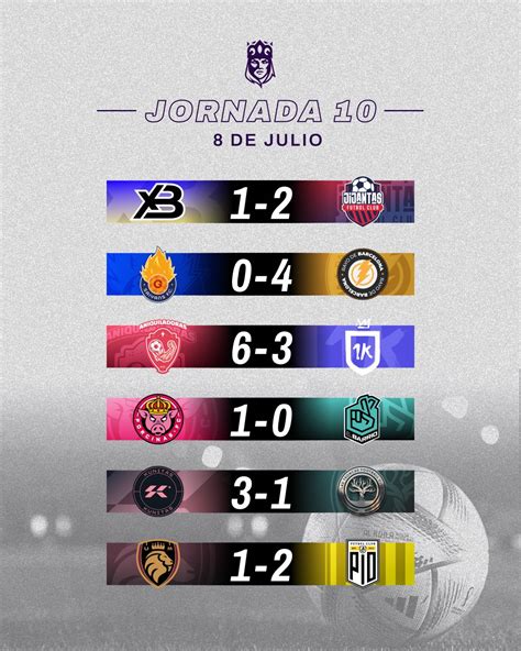 Queens League Oysho On Twitter Los Resultados De La Jornada