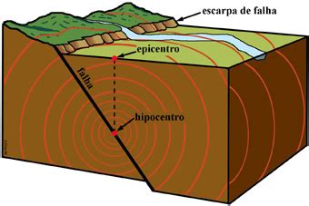 Como ocorrem os terremotos? - Igeológico - Marketing para Mineração ...