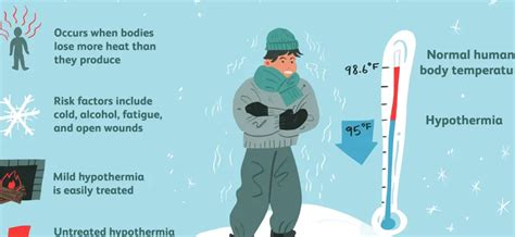 O Que Causa Hipotermia - ¿Cuáles Son Los Signos Y Síntomas De La Hipotermia – HZWFVT