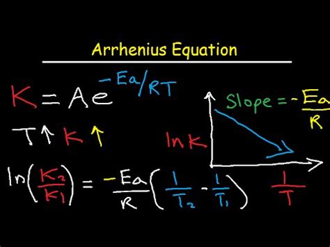 Fantastic Activation Energy Formula Gcse Chemistry Revision Cards