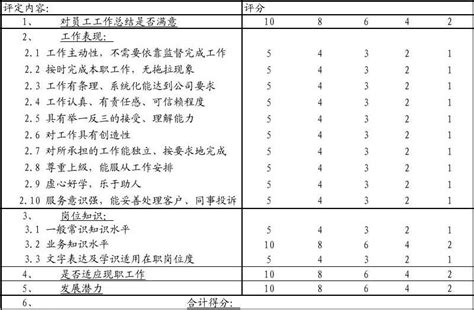 员工转正考核表1word文档在线阅读与下载无忧文档