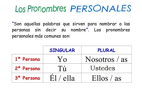 Los Pronombres Personales Blog Español CE1