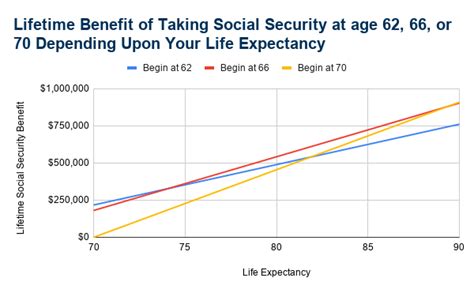 What Age Should You Retire Comprehensive Guide