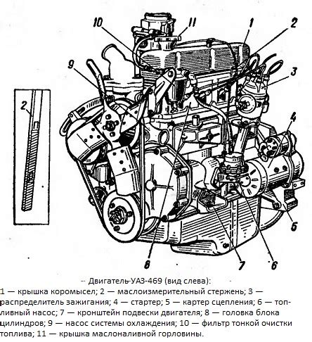 Тюнинг УАЗ 469: обновляем «историю»