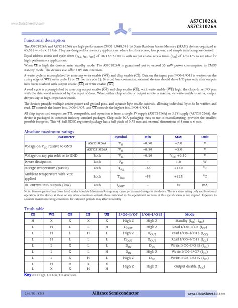 AS7C31026A Datasheet Pdf Alliance Semiconductor Corporation