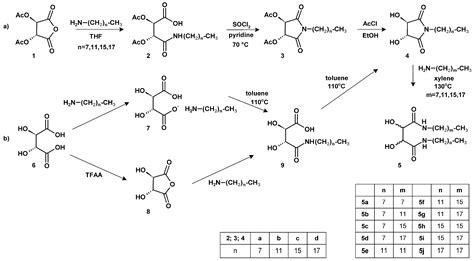 Molecules Free Full Text Synthesis And Characterization Of Long