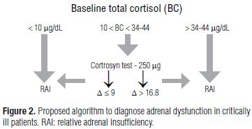 Hello USA: cosyntropin stimulation test