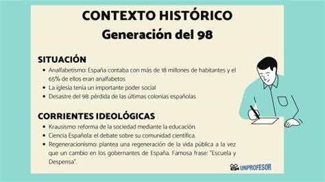 Generaci N Del Contexto Hist Rico Resumen V Deo