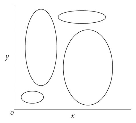 Probable Shapes Of Elliptical Objects In The Imaginary Cartesian Plane