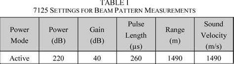 A Method For Field Calibration Of A Multibeam Echo Sounder Semantic