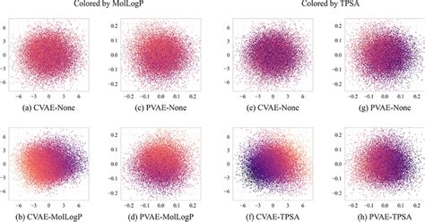 2d Pca Visualizations Of The Latent Spaces Of Various Vae Models Each Download Scientific