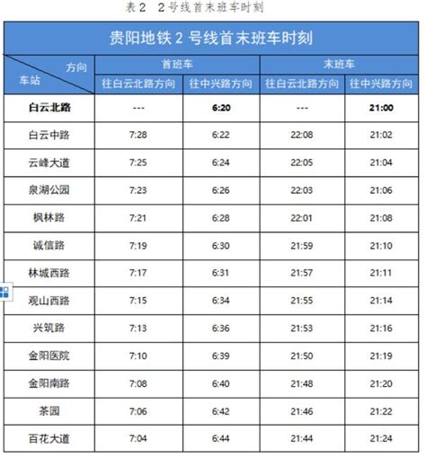 贵阳地铁运营时间再调整，高峰期发车间隔20分钟澎湃号·媒体澎湃新闻 The Paper