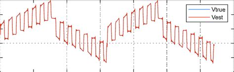 voltage output    scenario  scientific diagram