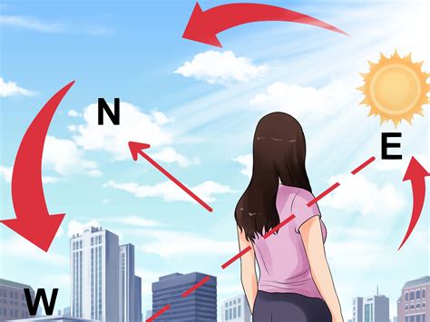 Directions And How To Identify Them An Illustrative Diagram