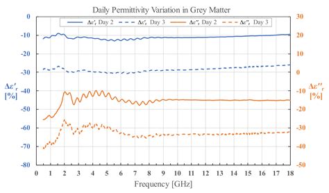 Diagnostics Free Full Text Complex Permittivity Of Ex Vivo Human