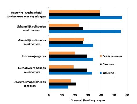 Werkgevers Willen Flexibele Aow Voor Hun Werknemers Me Judice