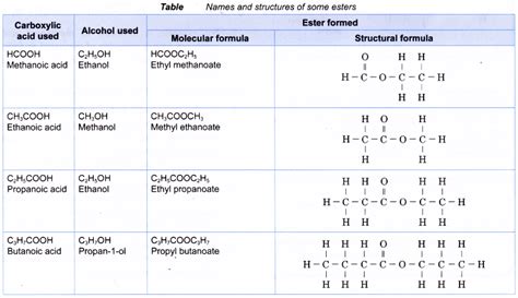 Chemical Formula Of Methyl Alcohol - Chemical Formula Info