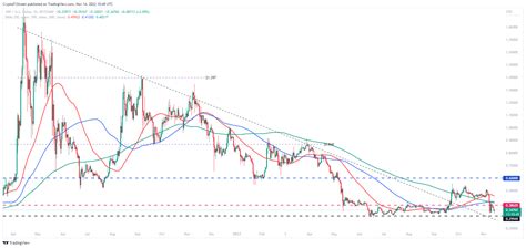 Predicción Bitcoin Ethereum Ripple Recuperará el mercado de