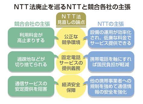 画像・写真：ntt法廃止でどうなる？ 国民のメリットとデメリットは【けいざい百景】44：時事ドットコム