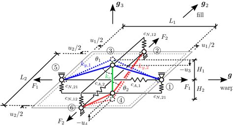 Microstructural Model Undeformed And Deformed Configuration Download Scientific Diagram