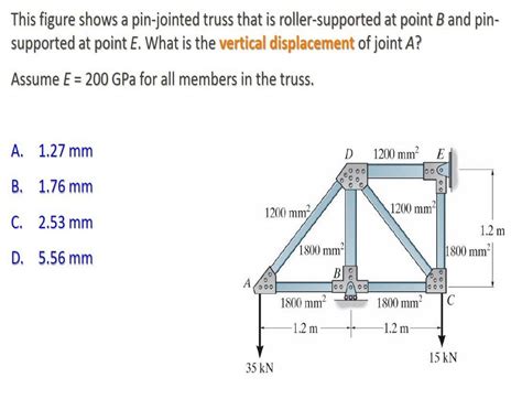 Solved This Figure Shows A Pin Jointed Truss That Is