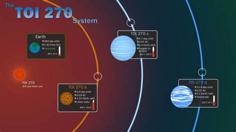 I Pianeti Pi Incredibili Fuori Dal Nostro Sistema Solare Wired