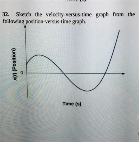 Solved Sketch The Velocity Versus Time Graph From The Chegg