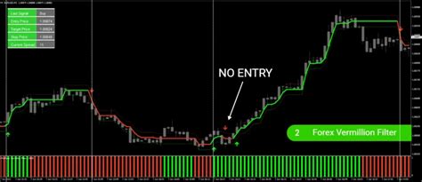 Forex Vermillion Trading System 3 In 1 Complete Solution Forexcracked