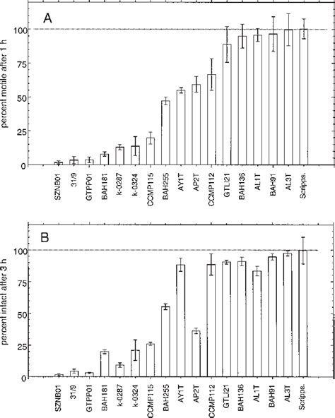 [PDF] Toxic effects of Alexandrium spp. on heterotrophic ...