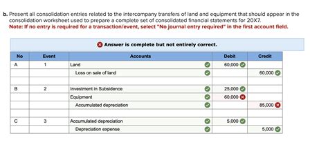 Solved In Its Consolidated Income Statement Plate Chegg