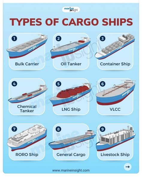 The Types Of Cargo Ships And How They Are Used To Transport Them Around