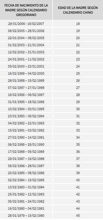 Calendario Chino Del Embarazo Qu Es Y C Mo Funciona