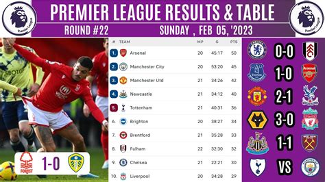 Premier League Table Today Nottingham Vs Leeds Epl Results Todays