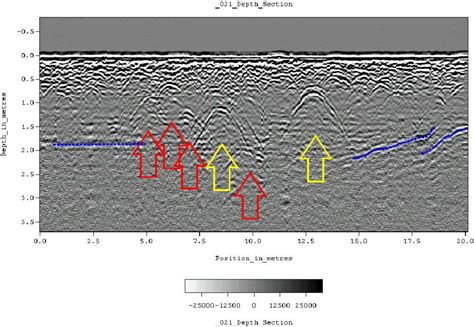 Ground Penetrating Radar Wikipedia