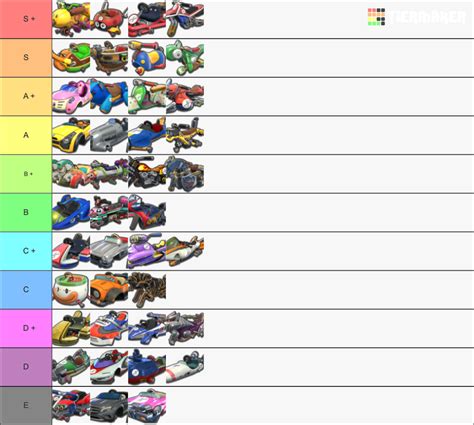 Mario Kart 8 Deluxe Karts Tier List (Community Rankings) - TierMaker