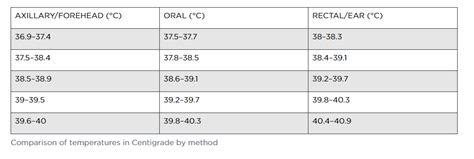 Everything You Need To Know About Temporal Thermometers