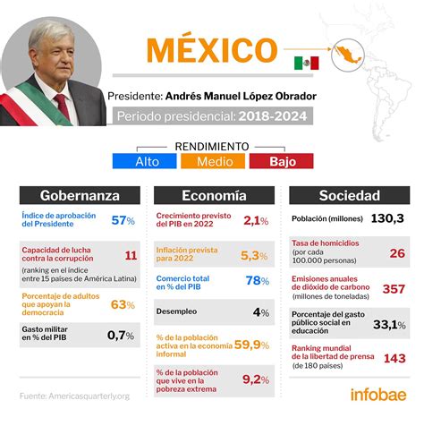 Cómo es el panorama económico social y político de América Latina en 2022 Infobae