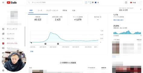 【実例】youtubeチャンネル登録者数1000人を9本の動画で達成した秘訣とは Small Youtube Marketing