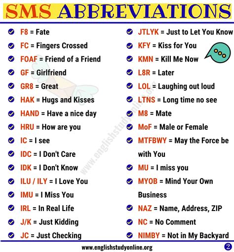 Common Sms Abbreviations In English English Study Online