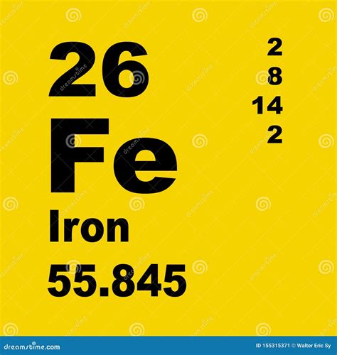 Iron Periodic Table