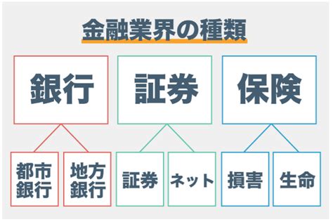 业界分析 手握财富密码？日本金融业界详解 知乎