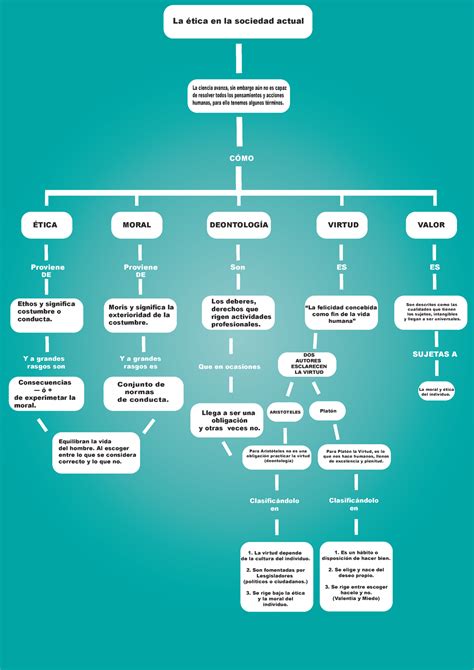 Etica Profesional Mapa Conceptual