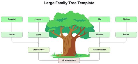 family tree chart  kids template  edit