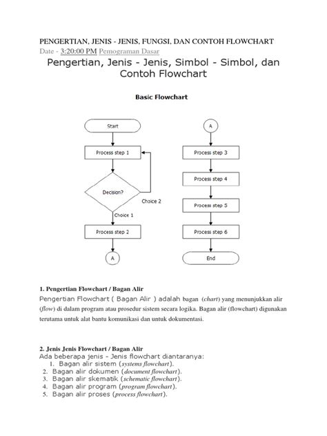 Jenis Jenis Flowchart Dan Contohnya