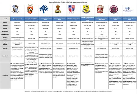 Admissions to Local Grammar Schools - Express Tuition