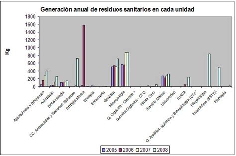 Oficina Ecocampus De Gesti N Ambiental Memoria Universidad De Alicante