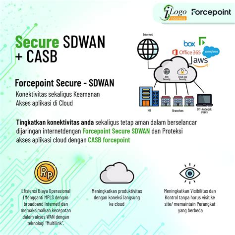 forcepoint indonesia hubungi
