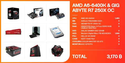 AMD A6-6400K & GIGABYTE R7 250X OC - จัดสเปค - Notebookspec