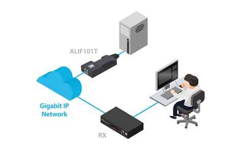 Adder アダー Ip Kvm Kvmマトリックスシリーズ セレクターガイド Ddx30 Xdip Infinity101t